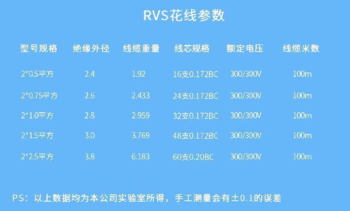 RVS雙絞線