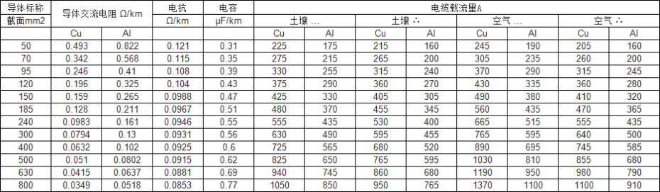 26/35KV銅芯中壓電纜